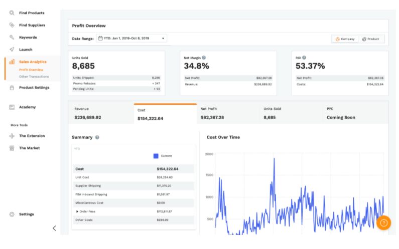 Jungle Scout - Sales Analytics