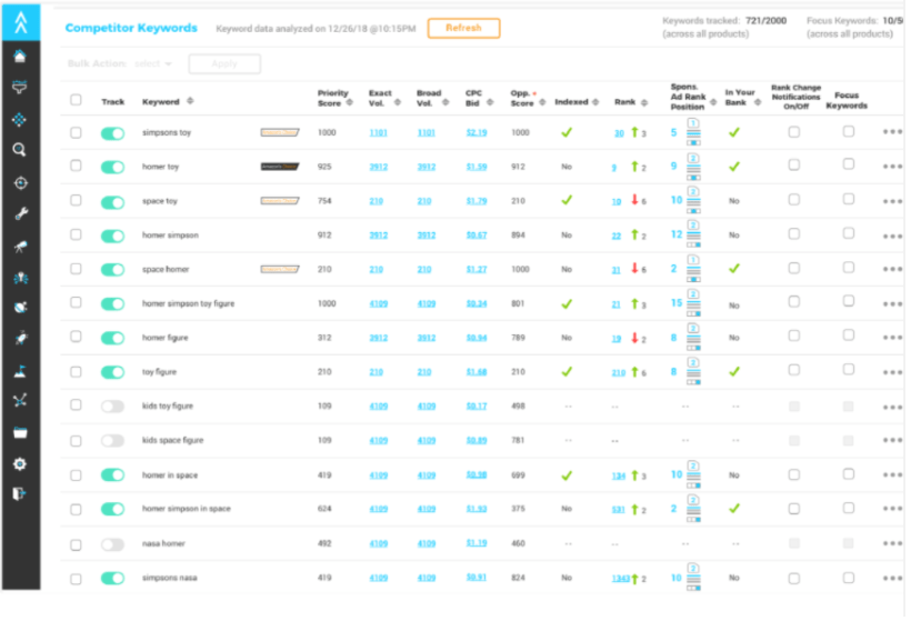 Viral Launch  - Competitor Intelligence