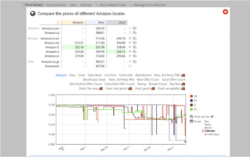 Keepa- Amazon Price Tracker