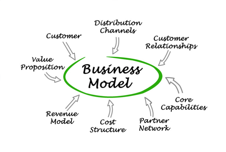 Research Your Business Model