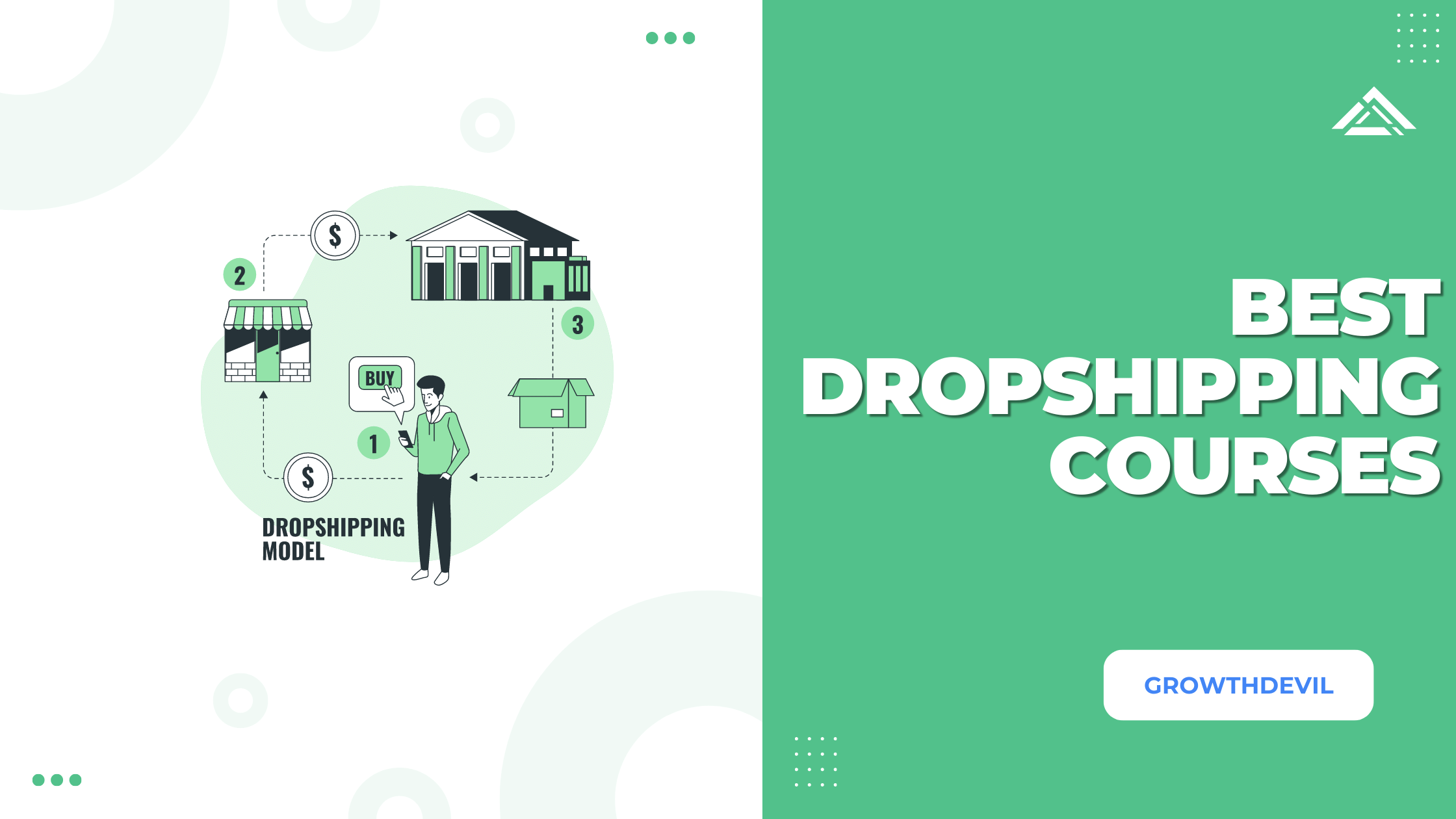 Best Dropshipping Courses - GrowthDevil