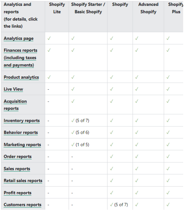 Shopify Analysing Tool