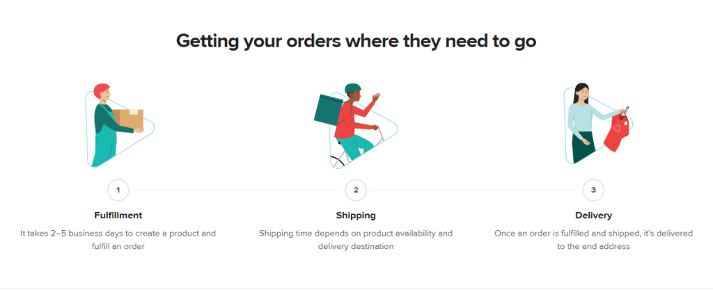 Printful - Shipping