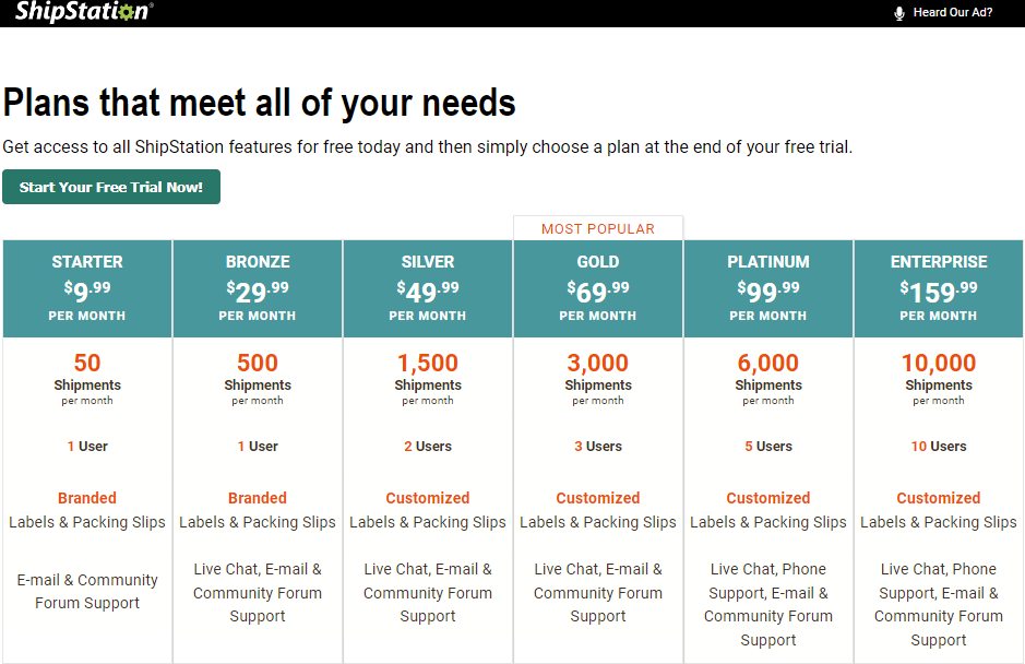 The Cheapest Way to Ship a Package in 2024 - ShipStation