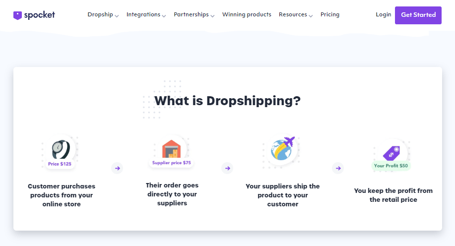 Spocket Review 2024: The Best Dropshipping Marketplace?