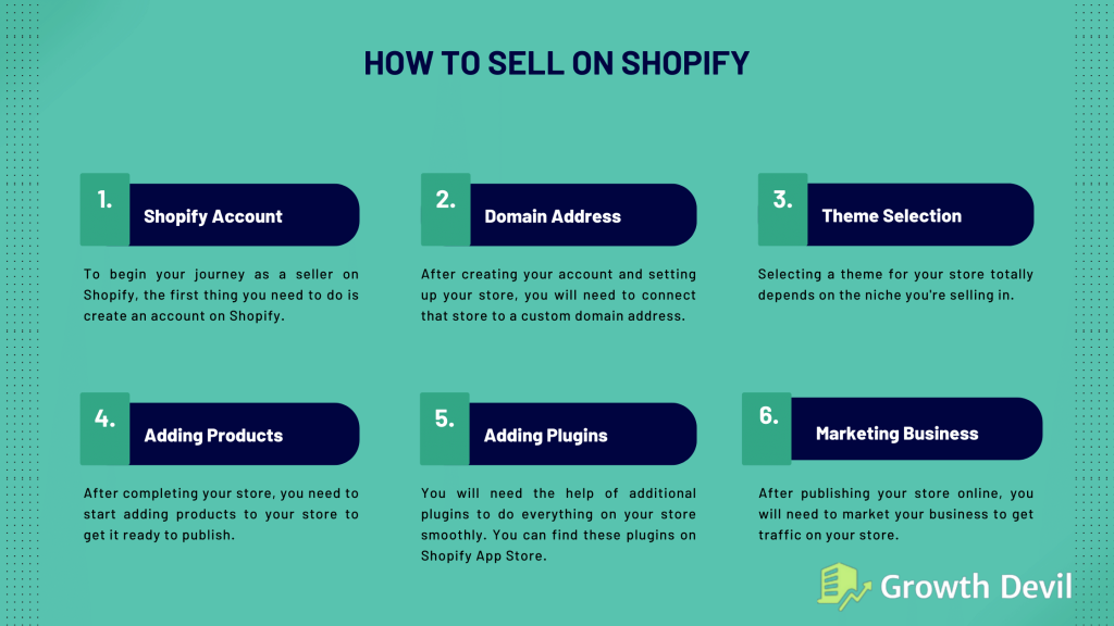 How To Sell On Shopify - Step-By-Step Guide