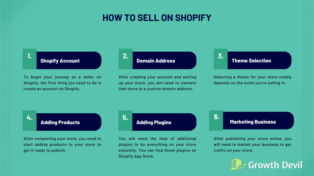 How to Sell on Shopify: The Ultimate 2024 Guide - Jungle Scout