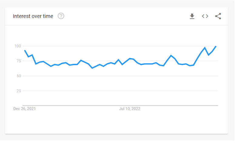 AA Battery Pack Google Trend