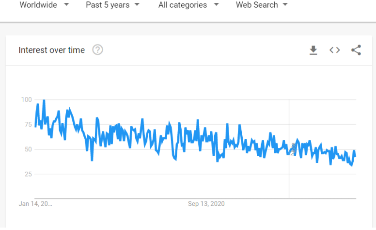 Baby Carrier Product Google Trends