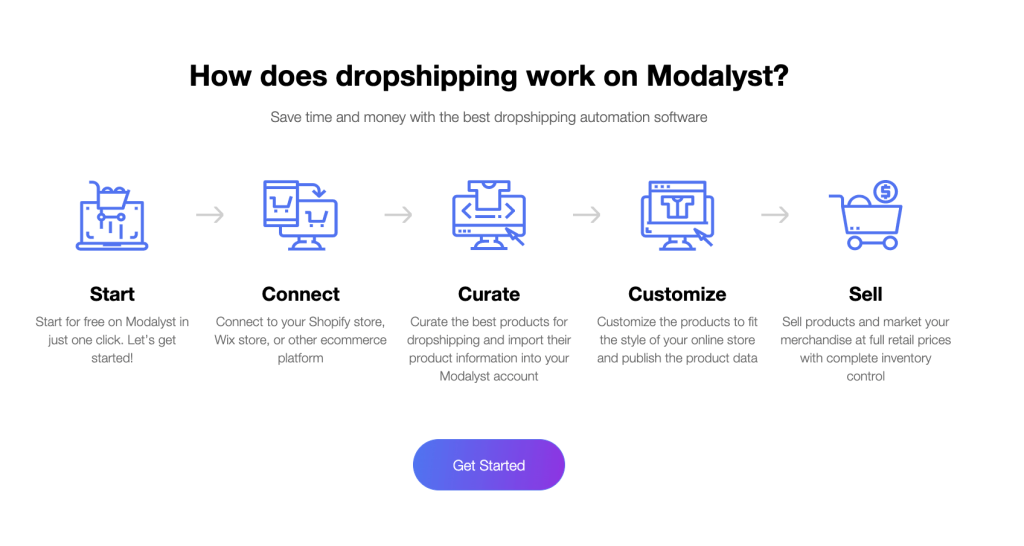 Modalyst Review - How Does It Work