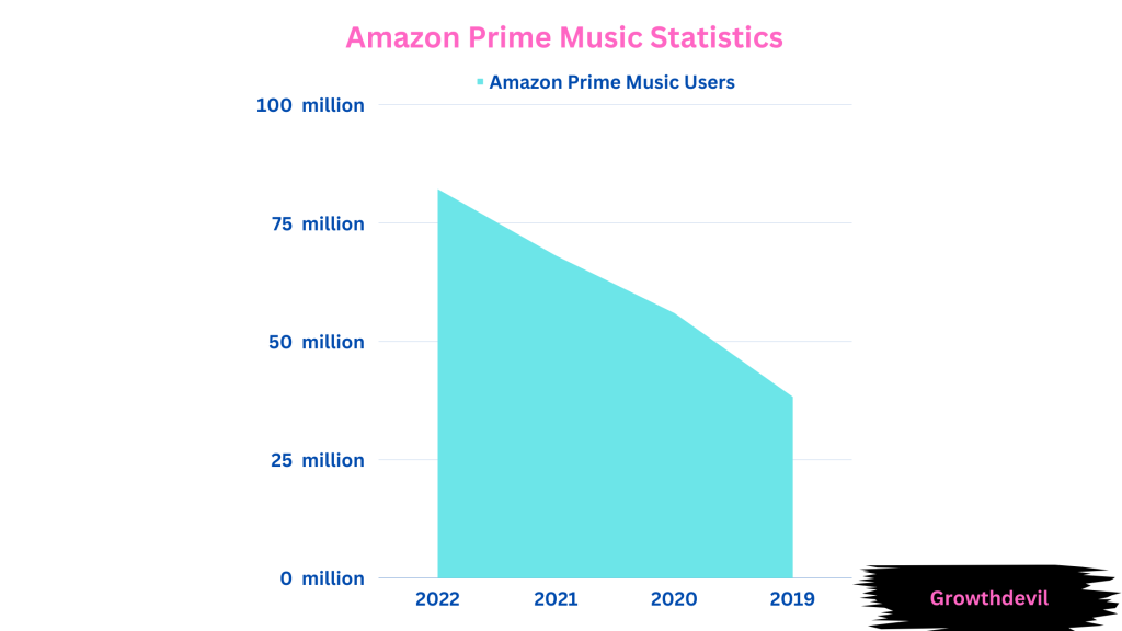 Essential  Prime Gaming Statistics in 2023 • ZipDo