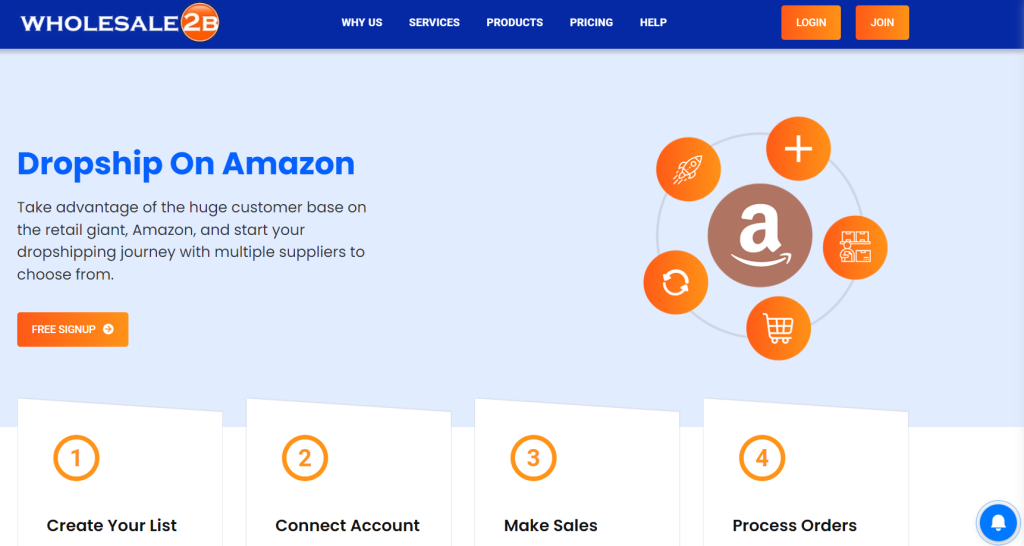 Dropship On Amazon With Wholesale2B