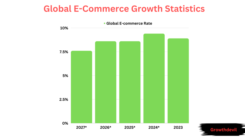 13 ECommerce Growth Statistics 2025 Data Facts 