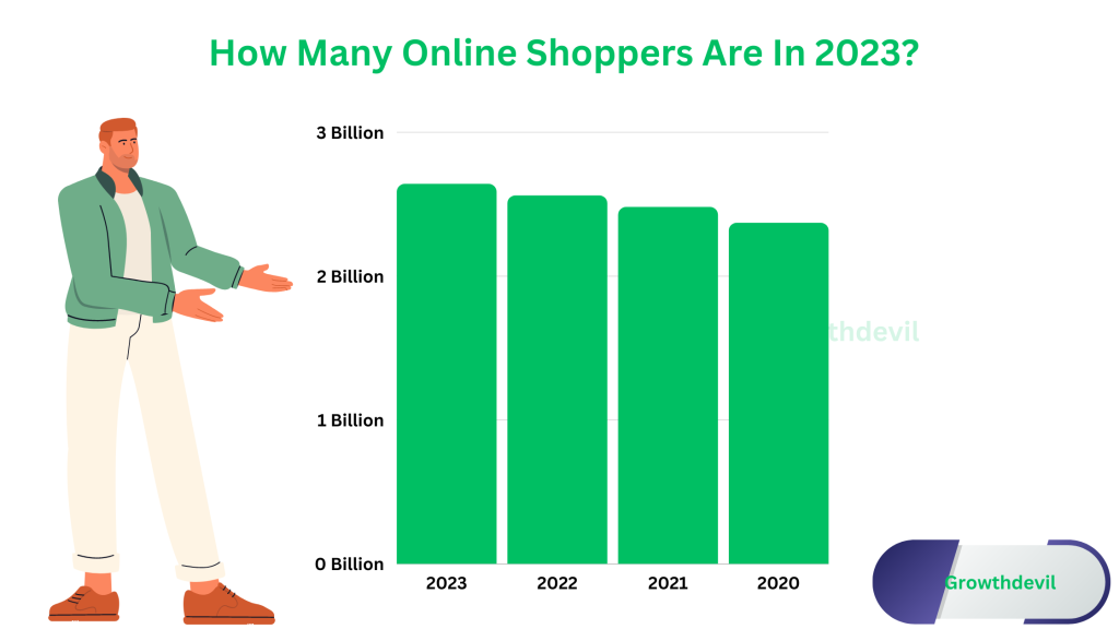 How Many People Shop Online - Overview