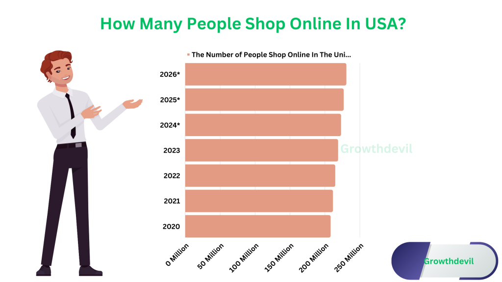 How Many People Shop Online In The United States