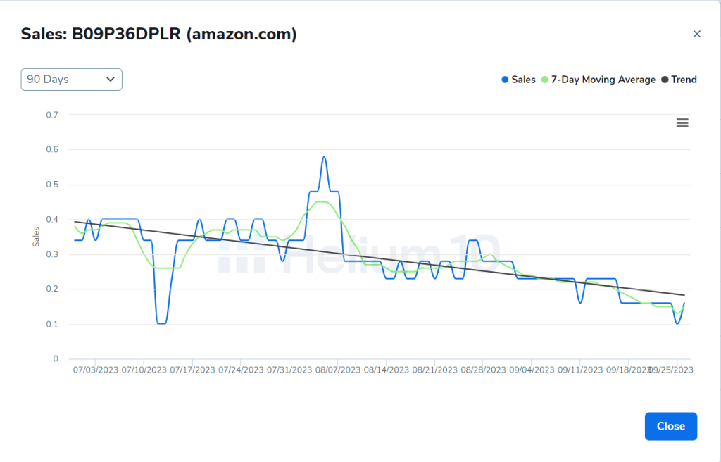 Sales History Of The Product