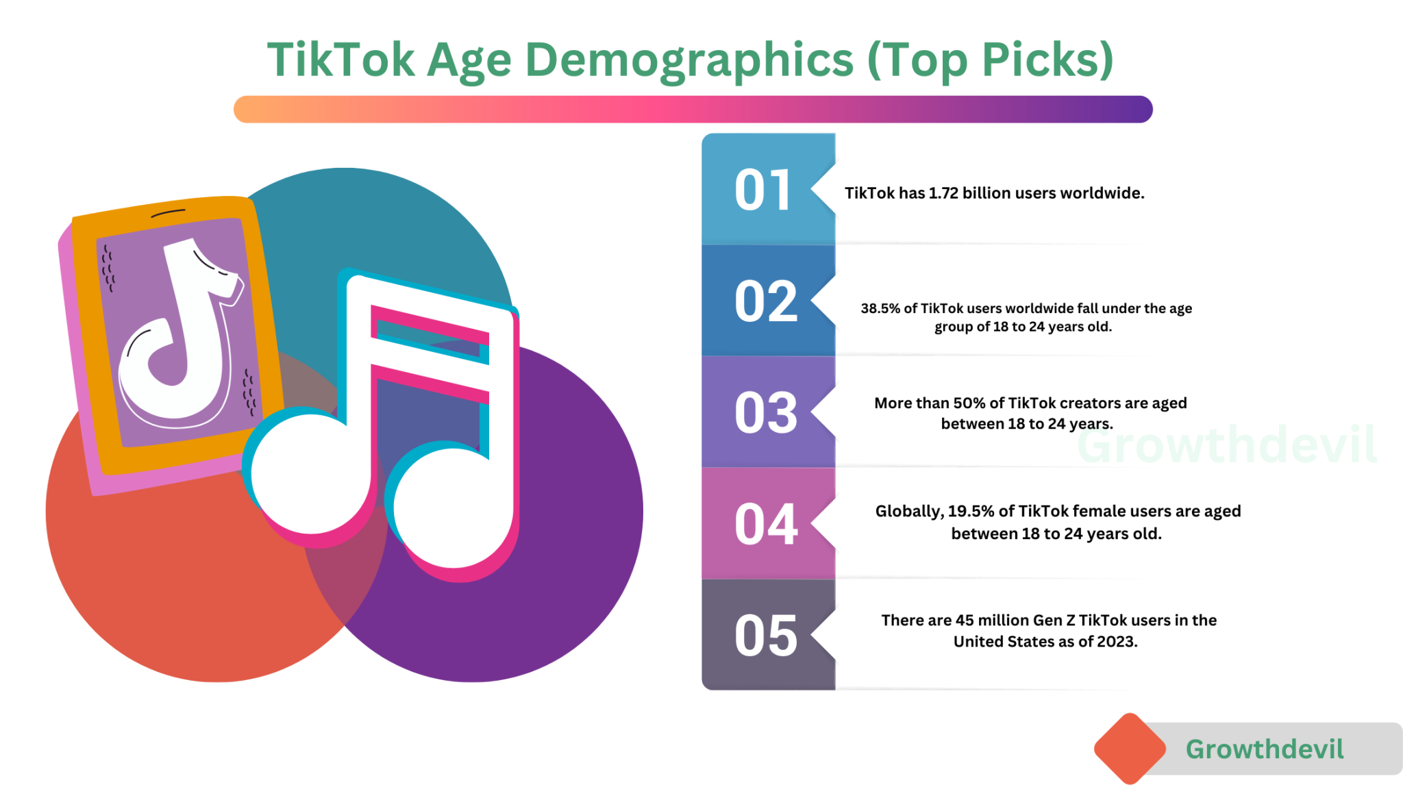 23+ TikTok Age Demographics 2024 (Users, Gender & Trends)
