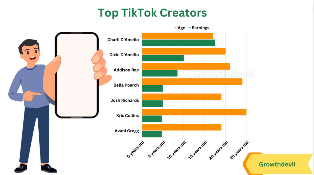 Top Tiktok Creators