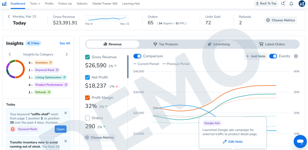 Helium 10 Insights Dashboard