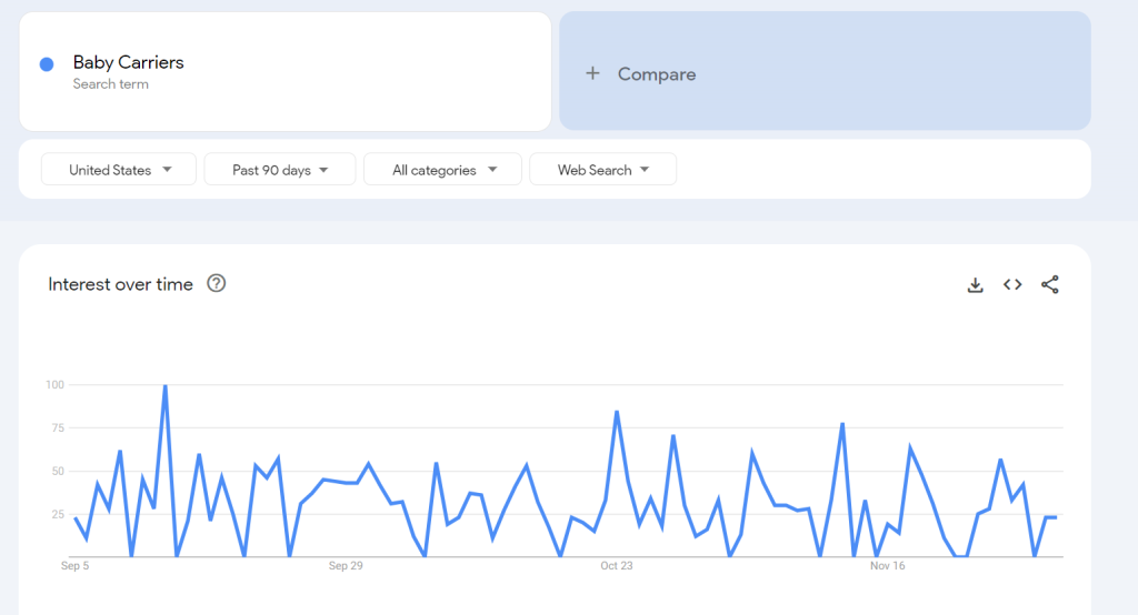 Google Trends Of Baby Carriers