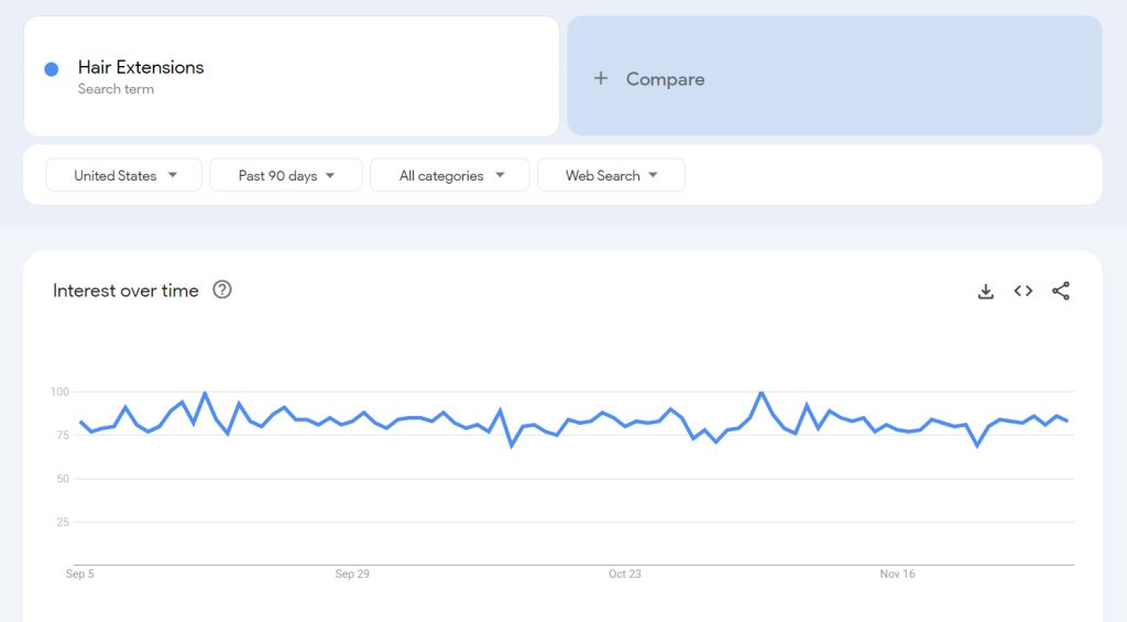Google Trends Of Hair Extensions