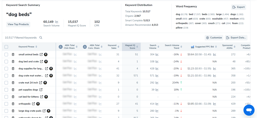 Keyword Research Using Magnet Tool