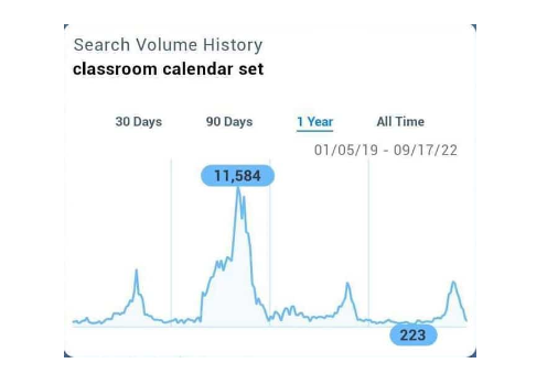 Search Volume number
